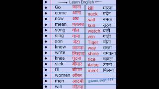 Spoken English word meaning in hindi।।#spoken  #word_meaning #shorts #short #yt20