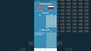 Countries info - Army Comparison (UK vs Russia)