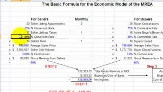 Millionaire Real Estate Agent ECON Model - Coach JT