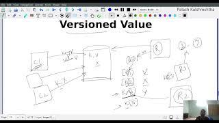 Part 8 versioned value || distributed system design