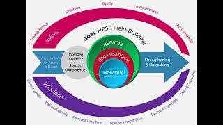 Our framework to Capacity Strengthening