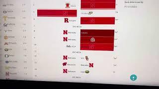 Nebraska Cornhuskers Football Schedule 2024 Predictions Game-By-Game