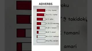 Master the Japanese Adverbs in easy way. Basic Adverbs jlpt n5 #Sakura Japanese Learning