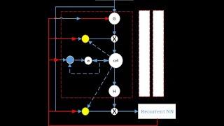 RNN LSTM | ALGORITHM EXPLANATION | MACHINE LEARNING | DEEP LEARNING