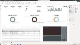 Software analytics using Power BI