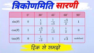 Trigonometry की टेबल बनाने की सबसे आसान विधि | Trigonometry table trick in hindi | त्रिकोणमिति सारणी