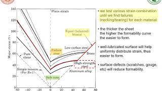 mfg proc lect5 sheet metal forming