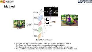 CenterMask: Single Shot Instance Segmentation With Point Representation