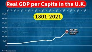 Real GDP per Capita in the U.K. - 1801-2021 (2019 pounds)