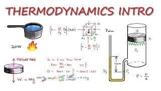 THERMODYNAMICS Basic Units and Pressure Concepts in 11 Minutes!