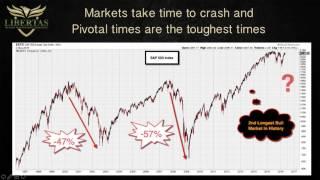 Mid-Year 2016 "Half Time" Stock Market Update - Technical Analysis Report