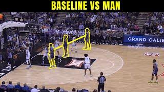 Very Simple Baseline Play for a Layup