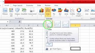 Cum creezi un grafic cu linii (al evoluției) în Microsoft Excell?