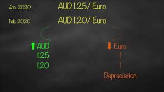 Currency Appreciation vs Depreciation