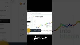 قسمت سوم تحلیل دادهای آنچین : معرفی وبسایت LOOKINTOBOTCOIN