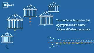 Law Firm Business Development with the UniCourt Enterprise API