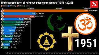 Highest followed Religions per Country  (1951-2020) - Religions of the World - Bar Chart Race