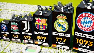 TOP 100 Clubs with Most Goals in UEFA Champions League