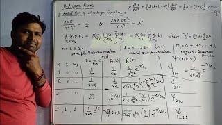 Quantum Mechanics- 40, Hydrogen Atom.