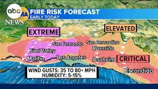 When will the fires die down in Southern California?