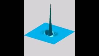 Boussinesq model simulation of an extreme wave