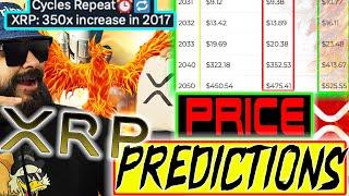 RIPPLE/XRP 350X INCREASE 2017 CYCLE REPEATING!?? XRP PRICE PREDICTIONS 2024-2050!! $3-$525