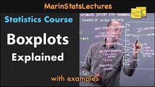 Boxplots in Statistics | Statistics Tutorial | MarinStatsLectures