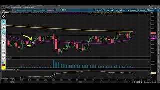 HOW TO TRADE FUTURES- 5MIN TIME FRAME DAY TRADING STRATEGY