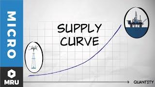 The Supply Curve