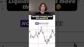 Liquidity moves the market