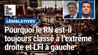 Pourquoi le RN est-il toujours classé à l’extrême droite et LFI à gauche