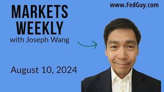 Markets Weekly August 10, 2024