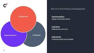 Coalesce 2024: Putting your data team to work on LLM products