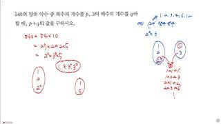 쎈 수학하 892번