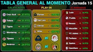 TABLA GENERAL LIGA MX 2024 | RESULTADOS HOY JORNADA 15 | LIGUILLA y PLAY-IN AL MOMENTO