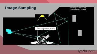 آموزش صفر تا صد پلاگین ویری 3 برای تری دی مکس به زبان فارسی