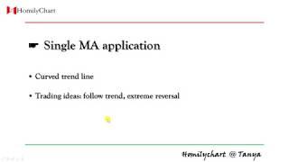 Homily Chart(English) Learning Moving Average #2 Single MA Application #TechnicalAnalysis6