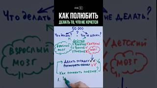 Как полюбить то, что делать не хочется #нейротренажеры #психология