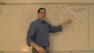 Change in Demand vs Change in Quantity Demanded- Key Concept