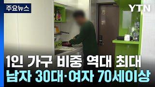 1인가구 34.5% 또 역대 최대...기초생활보장 가구의 72.6% / YTN