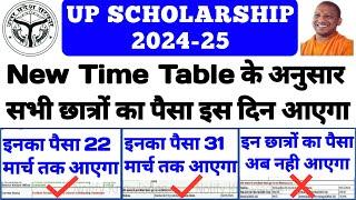 UP Scholarship Latest News Today 2024-25  UP Scholarship Kab Tak Aayegi |UP Scholarship Status 2025