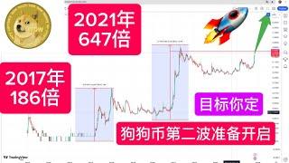 梭哈狗狗币  #DOGE 准备第二波爆发！抓住机会 第二波上涨目标价 狗狗2025年牛市预测 2017年狗狗币涨了 197倍、2021年狗狗币涨了 665倍 2025狗狗币能改变命运 实现阶级跨越