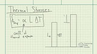 Thermal Stresses/Thermal Expansion  - Strengths of Materials