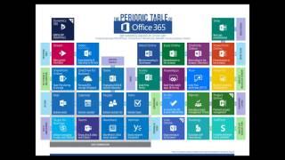 Office 365 implementation considerations (August  2017)