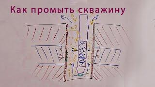 Как промыть скважину / кончается вода, как раскачать, прокачать, почистить после бурение