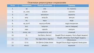 Рецепт и правила выписывания рецептов