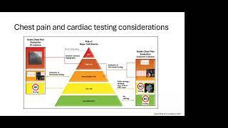 Stress Protocols in Nuclear Cardiology Testing