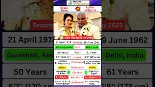 Ashish Vidyarthi Married to Rupali Barua At the  age of 60  #ashishvidyarthi #actorslife #viral