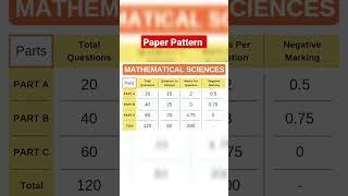 Csir net paper Pattern Mathematical Science #csirnet #successtechmath