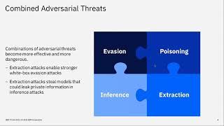 Applying the Adversarial Robustness Toolbox to AI projects - intro